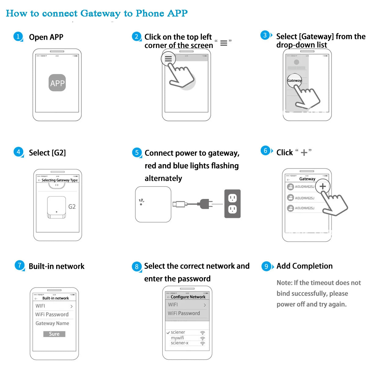 TTLock G2 WiFi Gateway for Smart Locks