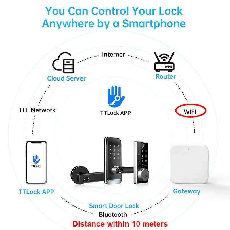 TTLock G2 WiFi Gateway for Smart Locks