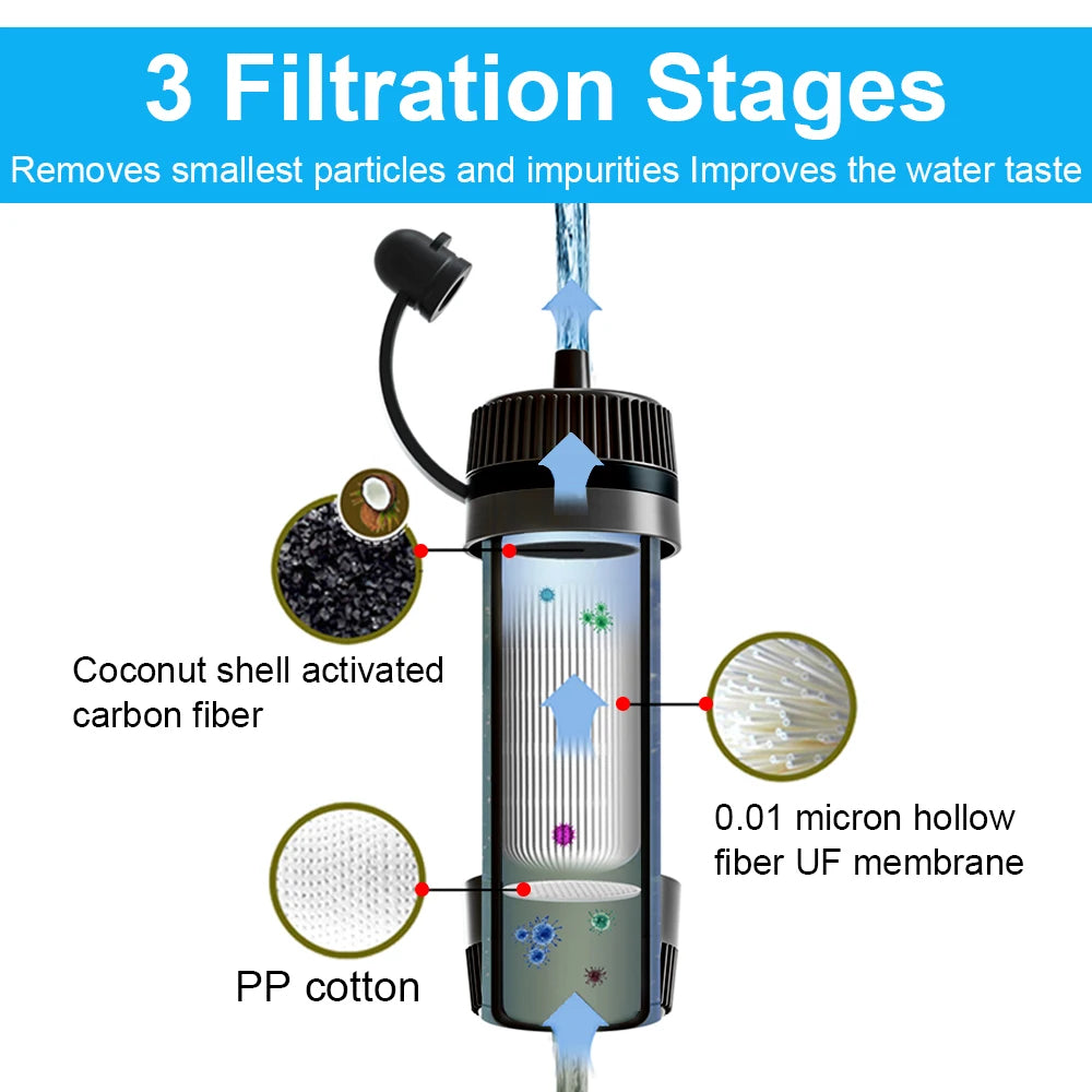 Portable Water Filter Straw – Outdoor Purifier