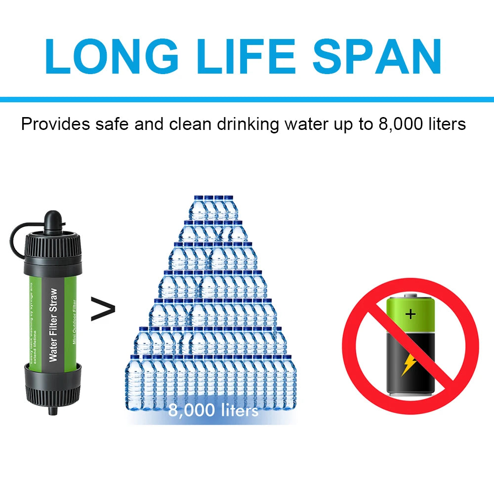 Portable Water Filter Straw – Outdoor Purifier