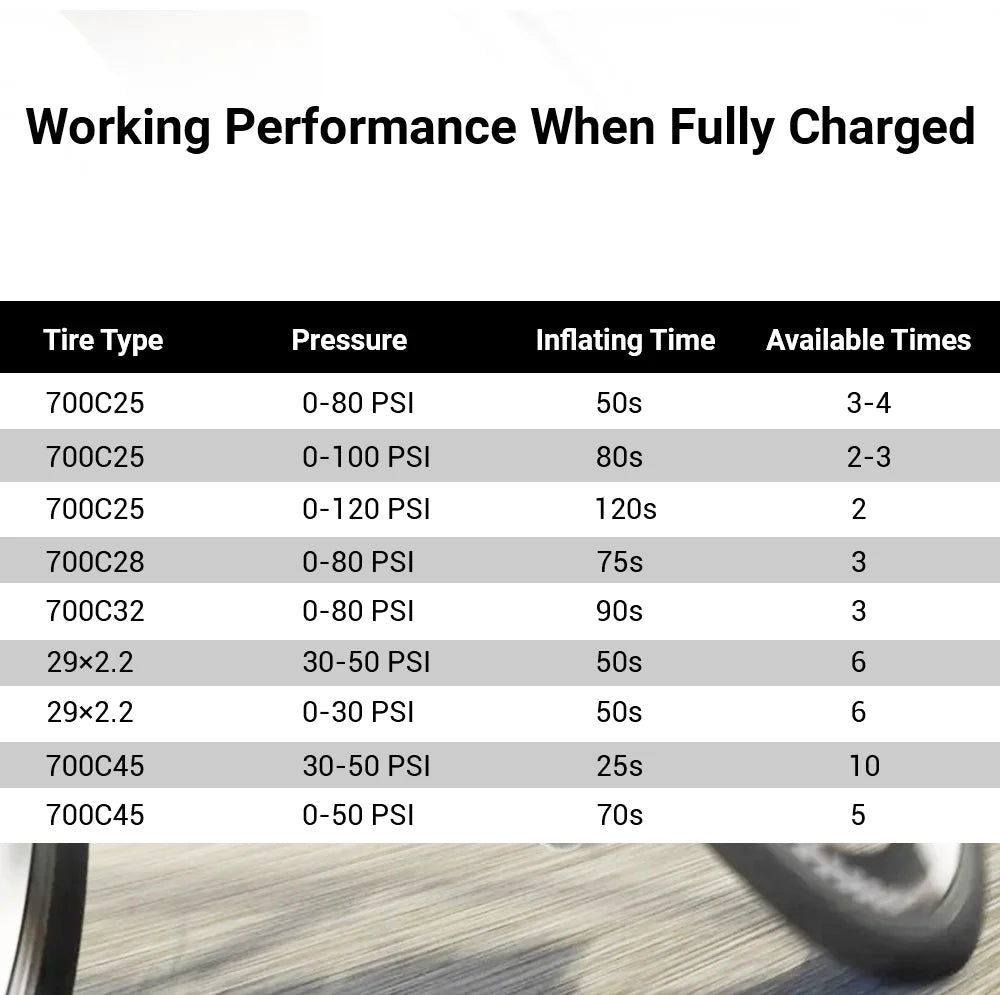 COOSPO Mini Electric Bike Tire Pump 120PSI